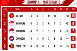 Klasemen Grup A Piala AFF 2026: Vietnam dan Singapura ke semifinal