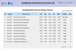 Banjarbaru puncaki Indeks Kualitas Data se-Kanreg VIII
