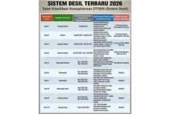 Cara Cek Bansos 2026 Pakai NIK KTP dan Mengenal Arti Desil Kesejahteraan Anda