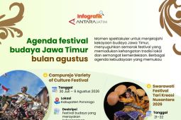 Agenda festival budaya Jawa Timur Agustus 2026