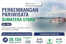 Pariwisata Sumut