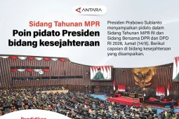 Sidang Tahunan MPR: Poin pidato Presidenbidang kesejahteraan