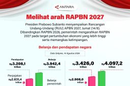 Melihat arah RAPBN 2027