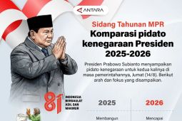 Sidang tahunan MPR: Komparasi pidato kenegaraan Presiden 2025-2026