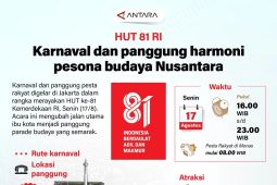 Semarak HUT 81 RI: Karnaval dan panggung pesona budaya Nusantara