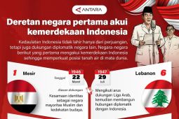 Deretan negara pertama akui kemerdekaan Indonesia