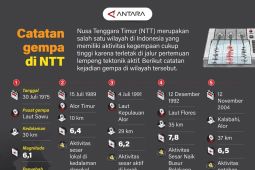 Catatan gempa di NTT
