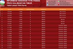 BMKG : Dalam 21 hari terpantau 11.869 titik panas di Kaltim