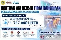 Pemkab Bogor salurkan 1,7 juta liter air bersih untuk warga alami kekeringan