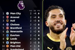 Klasemen: Manchester City ditempel ketat Arsenal, MU di urutan sepuluh