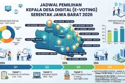 DPRD Jawa Barat mematangkan Pilkades digital serentak Jabar 2026