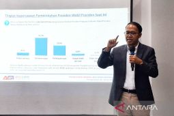 Kepercayaan publik terhadap Presiden capai 61,4 persen