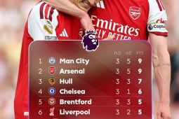 Klasemen Liga Inggris terbaru: City memimpin, MU terlempar dari 10 besar
