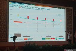 Wamenkes: 95% kasus TBC di Kepri berhasil diobati