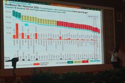 Wamenkes: Pemerintah pusat siapkan bantuan 10 X-Ray untuk Kepri
