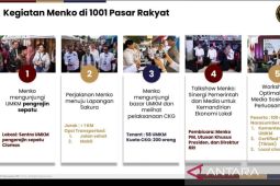 Program 1.001 Pasar Rakyat bekali seratus UMKM Bogor dengan pemasaran digital