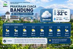 Prakiraan cuaca Bandung hari ini 15 September 2026: Berawan