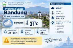 BMKG prakirakan cuaca di sebagian besar RI berawan tebal pada Rabu