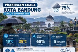Perkiraan Cuaca Kota Bandung 19 September 2026: Siap-siap hujan
