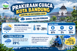 Prakiraan cuaca Kota Bandung hari ini 20 September 2026, BMKG: hujan ringan