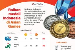 Raihan medali Indonesia di Asian Games