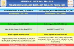 Ini total realisasi tambahan TKD bencana Aceh