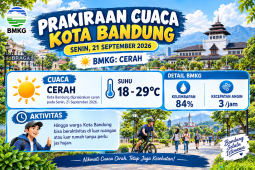 Prakiraan cuaca Kota Bandung hari ini 21 September 2026, BMKG: cerah