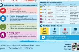 Dinkes Kutim imbau kelompok rentan tetap waspada meski udara membaik