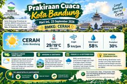 Prakiraan cuaca Kota Bandung hari ini 23 September 2026, BMKG: cerah