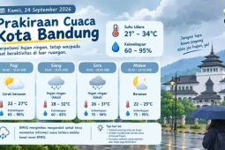 Prakiraan cuaca di Bandung hari ini, 24 September 2026: Cerah Berawan