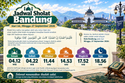 Jadwal Sholat Bandung hari ini 27 September 2026