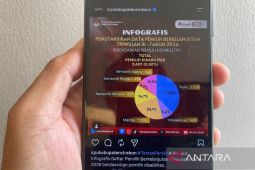 KPU Cirebon memperbaharui data pekerja migran dalam PDPB 2026