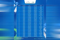 Bank Kalsel umumkan pemenang undian Tabungan Simpeda Nasional