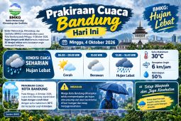 Prakiraan Cuaca Bandung Hari Ini 4 Oktober 2026, BMKG: Hujan Lebat