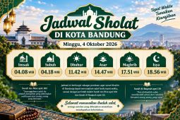 Jadwal Sholat di Bandung Hari Ini, Minggu 4 Oktober 2026