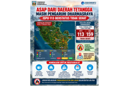 Pemkab : asap kiriman masih pengaruhi kualitas udara Dharmasraya, ISPU Capai 113