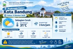 Prakiraan cuaca Bandung hari ini 6 Oktober 2026, BMKG: Sebagian cerah