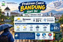 Prakiraan cuaca Bandung hari ini 7 Oktober 2026, BMKG: Berawan