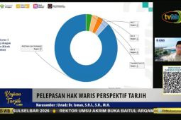 Islam tawarkan konsep takharuj sebagai solusi sengketa harta waris