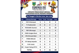 Padang Panjang tembus 34 medali di Porprov XVI, Sambo jadi lumbung prestasi