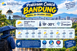 Prakiraan Cuaca Bandung Sabtu 10 Oktober 2026: Dominan Cerah, Ada Potensi Hujan