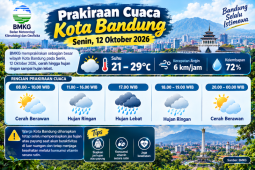 Prakiraan cuaca Bandung hari ini per jam 12 Oktober 2026, Waspada hujan dari siang sampai malam