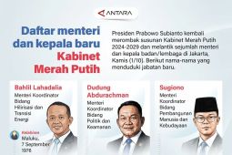 Daftar Pejabat baru Kabinet Merah Putih