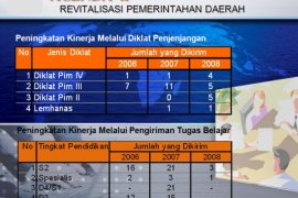 AGENDA II: REVITALISASI PEMERINTAHAN DAERAH