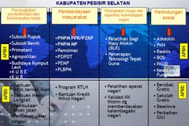 4 STRATEGI UTAMA PENANGGULANGAN KEMISKINAN KABUPATEN PESISIR SELATAN 