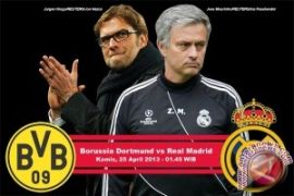 Prediksi Dortmund vs Real Madrid