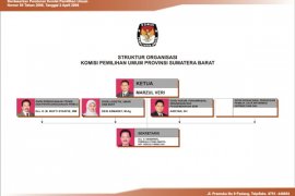 Struktur Komisi Pemilihan Umum Sumatera Barat Page 4 Small