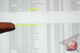 KPU Bantul tetapkan DPSHP Pilpres 721.601 pemilih 