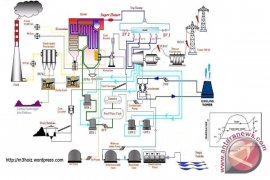 DPRD Desak Pemkab Jelaskan Soal PLTU Sigam
