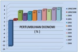 Selamatkan ekonomi Indonesia di tahun ketidakpastian politik